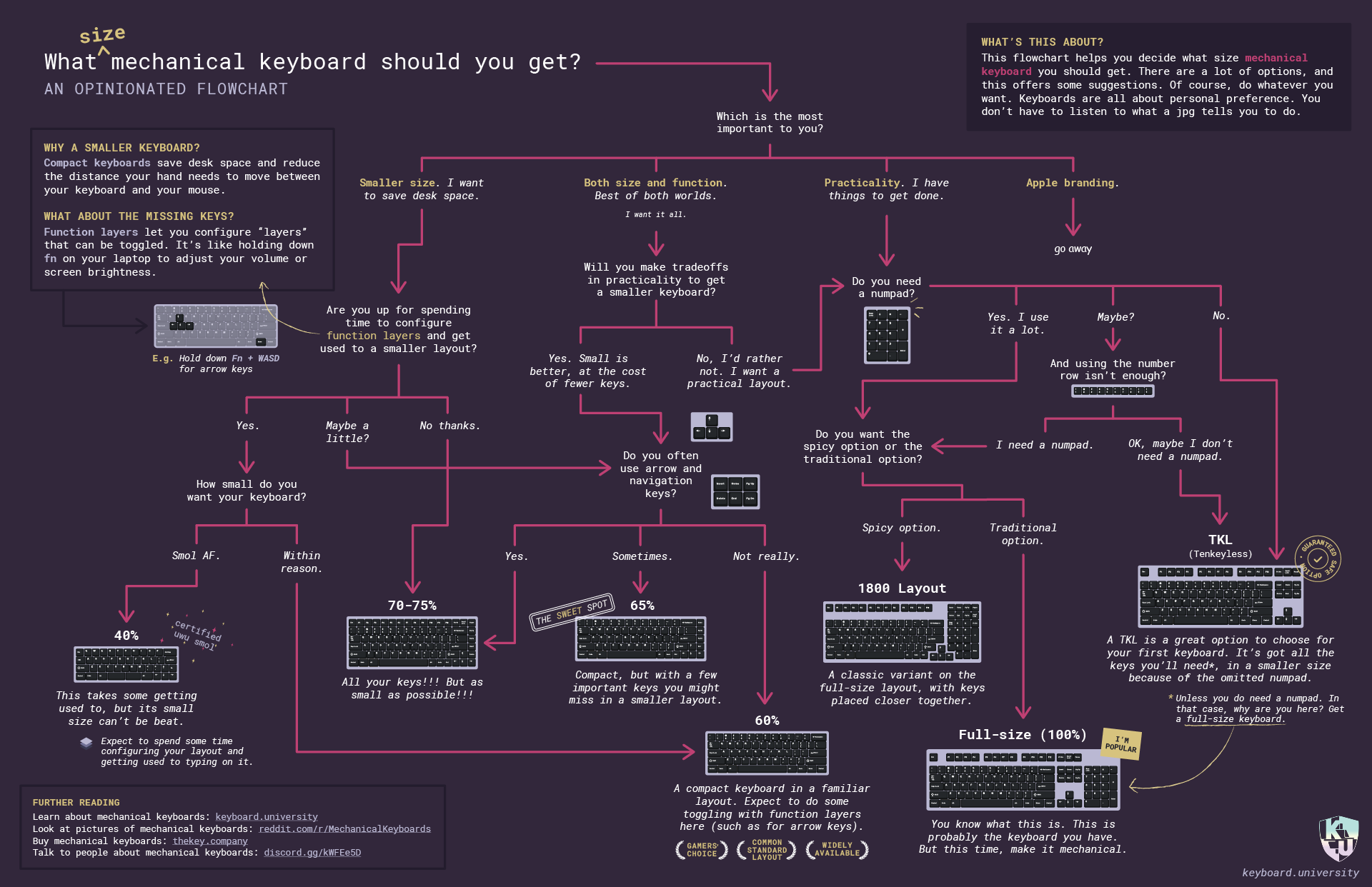 keyboard-layout-question